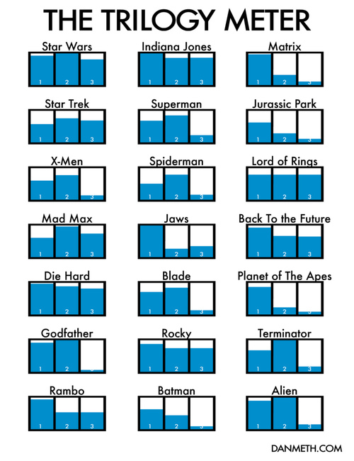 trilogy meter