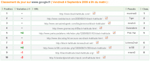 classement black hattitude
