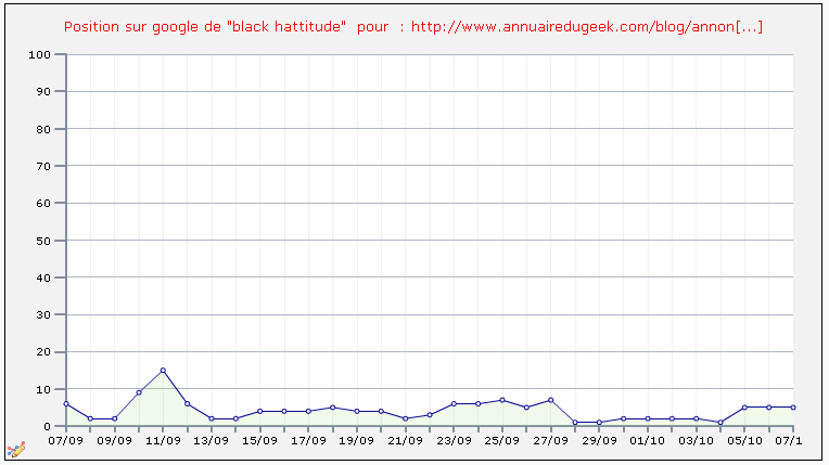 position-ranks-blackhattitude