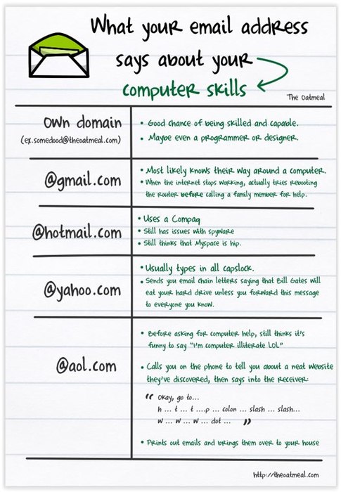type email