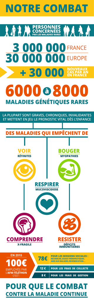 Le telethon pour les nuls